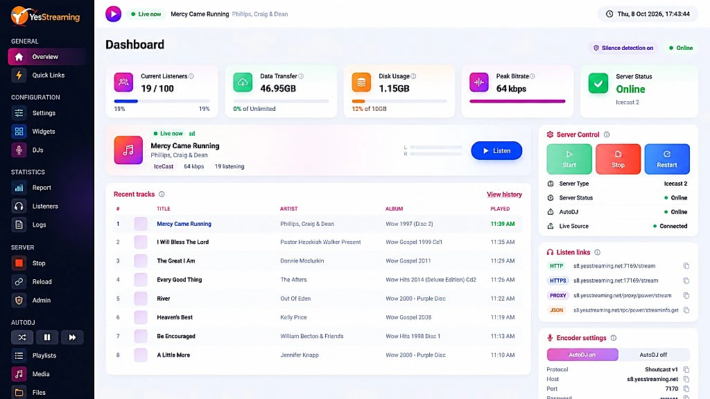 YesStreaming Centova Cast dashboard
